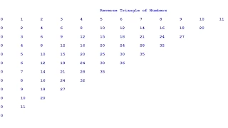 How to Create Reverse Triangle of Numbers in Python
