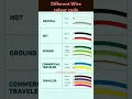 Download Lagu Different Wire colour code#wirIng #electric #wire #electricwire#wires #electricwire #wirecode