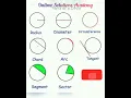 Download Lagu Parts of a circle / Radius / Diameter / Chord / Circumference / Sector / Arc / Segment