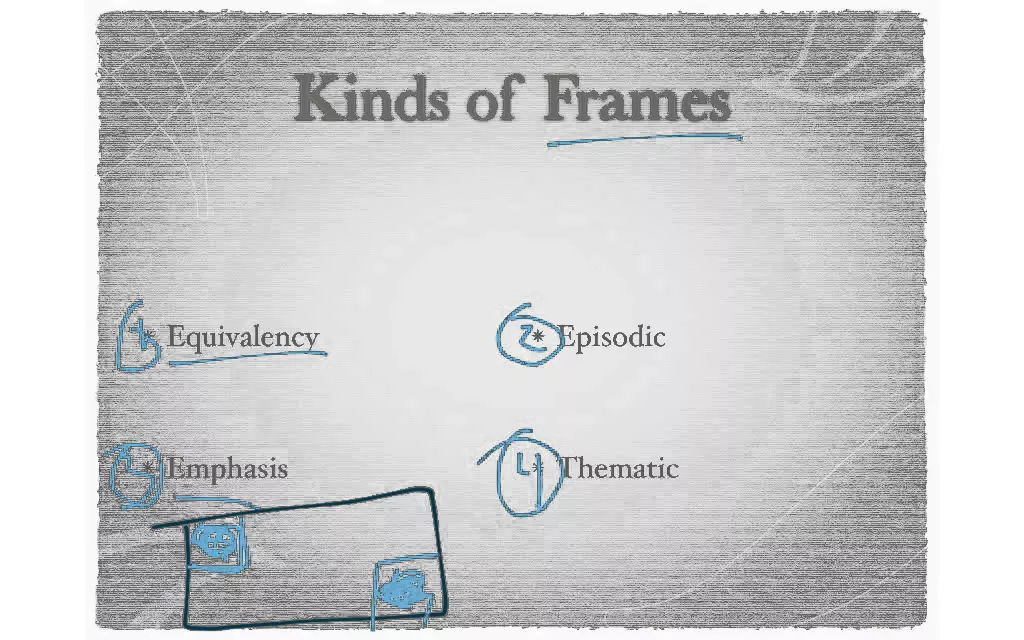 Introduction To Media Part 2