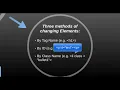 JavaScript jQuery 1 DOM Introduction