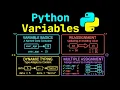 Python Variables - Visually Explained Syntax Rules Assignment Rules Dynamic Casting
