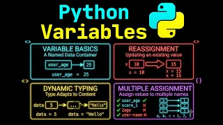 Python Variables - Visually Explained Syntax Rules Assignment Rules Dynamic Casting
