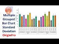 Multiple-Grouped Bar Chart with Standard Deviation OriginPro OriginPro Graph