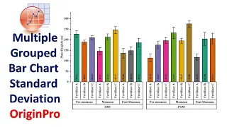 Multiple-Grouped Bar Chart with Standard Deviation OriginPro OriginPro Graph