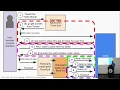 OAuth The Most Widely Used Online Authorization Protocol