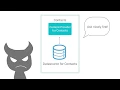 Android Tutorials by JavaCourseDrive - Content Provider Permissions