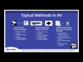 IP security Basics For AV
