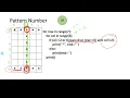 Capital Letter I Patterns in Python Python Lectures