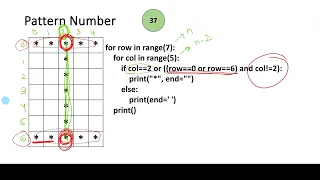 Capital Letter I Patterns in Python Python Lectures