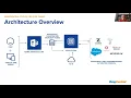 VoipSwami Webinar Soundbyte What Does the RingCentral and Microsoft Teams Architecture Look Like