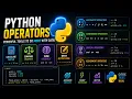Python Operators Explained Arithmetic Comparison Logical Assignment Operators
