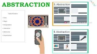 Abstraction explained with real world example in Java