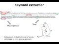 Keyword extraction from Web pages