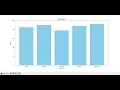 Marksheet bar graph Python Editor PictoBlox