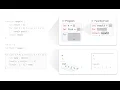 CrossCode Multi-level Visualization of Program Execution