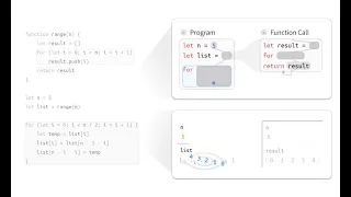 CrossCode Multi-level Visualization of Program Execution