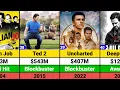 Mark Wahlberg Hits and Flops Movies list Mark Wahlberg Movies Ted