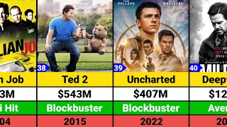 mark wahlberg hits and flops movies list mark wahlberg movies ted