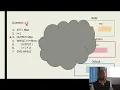 Pseudo Code Practice Examples - Part 1