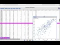 Scatterplot in StatCrunch
