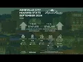 Asheville Real Estate - September Asheville Housing Marke