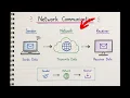 What is Networking How Networks Work Cyber Security Lecture 2