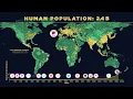 Human Population Through Time Updated in 2023