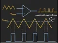 Introduction to PWM pulse width modulation