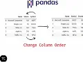 How to change order of columns in pandas - Tutorial Camp