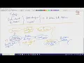 Lec 65 Data and Patterns