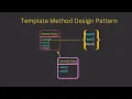 Template Method Design Pattern