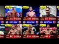 Jake Paul vs Anthony Joshua Who Is Richer in 2025 Net Worth Comparison