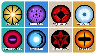 All Dojutsu Explained in 12 Minutes Naruto In Hindi