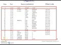 Object Program Format - SIC Assembler