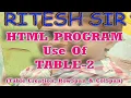 HTML Program RowSpan ColSpan in Tables