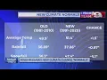 NOAA releases new set average values for temps precipitation