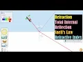 Refraction of Light - Total Internal Reflection