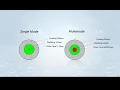 Single Mode vs Multimode Fiber - What s the Difference How to Choose