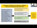 Michigan Tech s Online MS in Civil Engineering Program