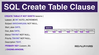 What is the SQL Create Table Clause Statement Language Element Part 7 of 8
