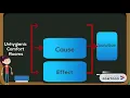 Problem-Solution Map