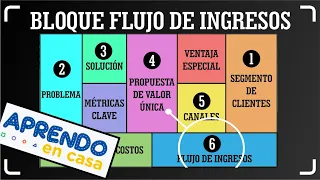 APLICANDO EL MODELO DE NEGOCIOS LEAN CANVAS (PARTE IV)
