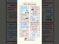 Basic Networking Explained in 60 Seconds CCNA Must-Know Concepts