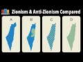 Zionism and Anti-Zionism Compared