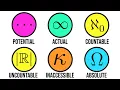 Every Type of Infinity Explained in Under 6 Minutes