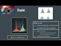 Python Data Analysis Bootcamp class 4 - 09 Seaborn Displot