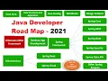 Java Developer Roadmap - How to Become a Java Developer