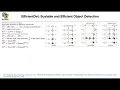 EfficientDet Lecture 37 Part 5 Applied Deep Learning Supplementary