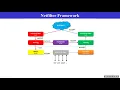 Linux network programming Netfilter Framework - Part